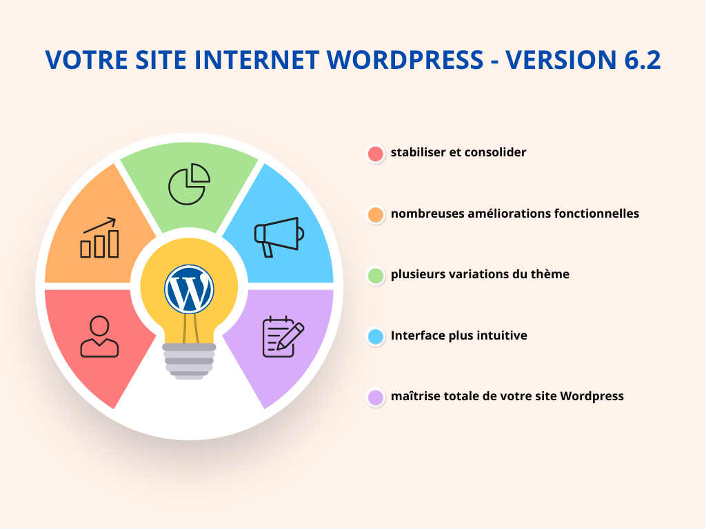 Boostez votre visibilité avec la nouvelle version de WordPress