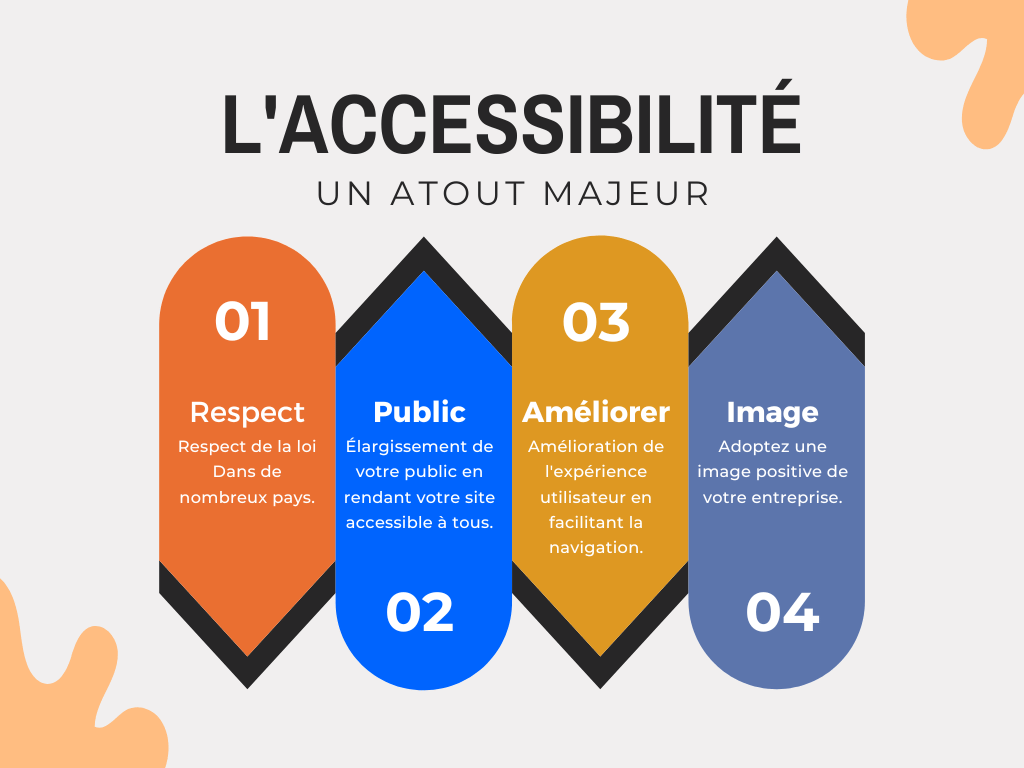 Pourquoi l'accessibilité est importante pour mon site internet