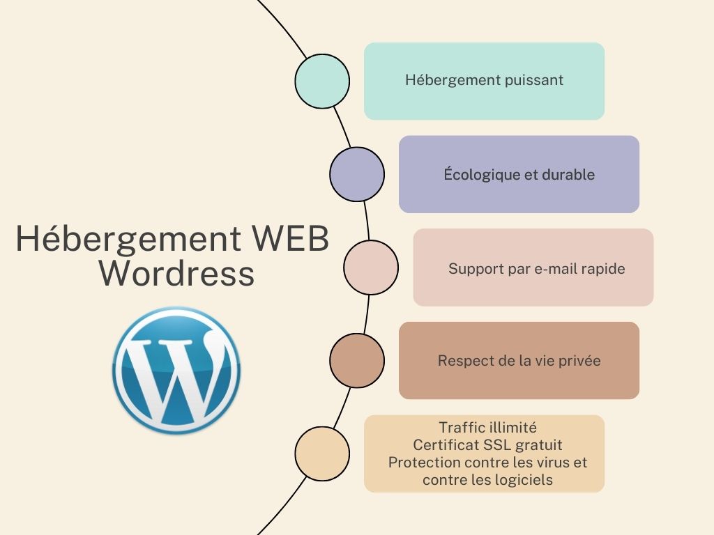 Hébergement WEB WordPress