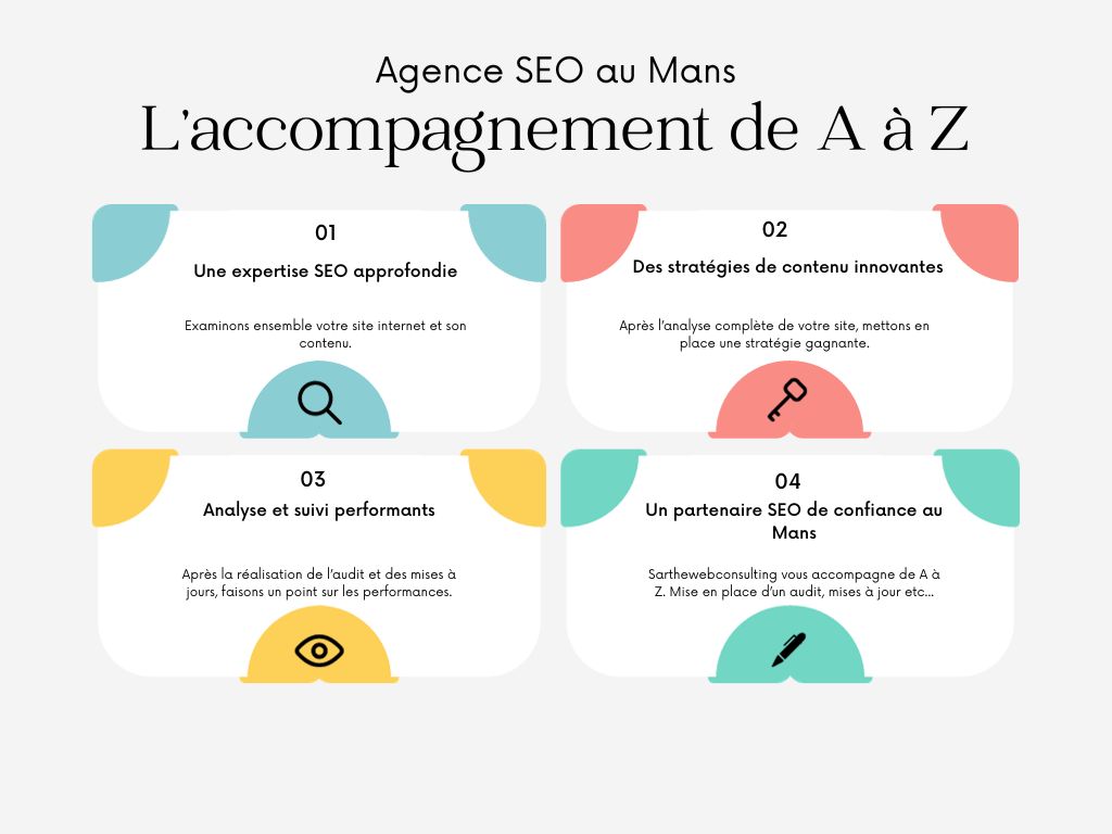 Sarthewebconsulting : Votre partenaire en référencement naturel au Mans