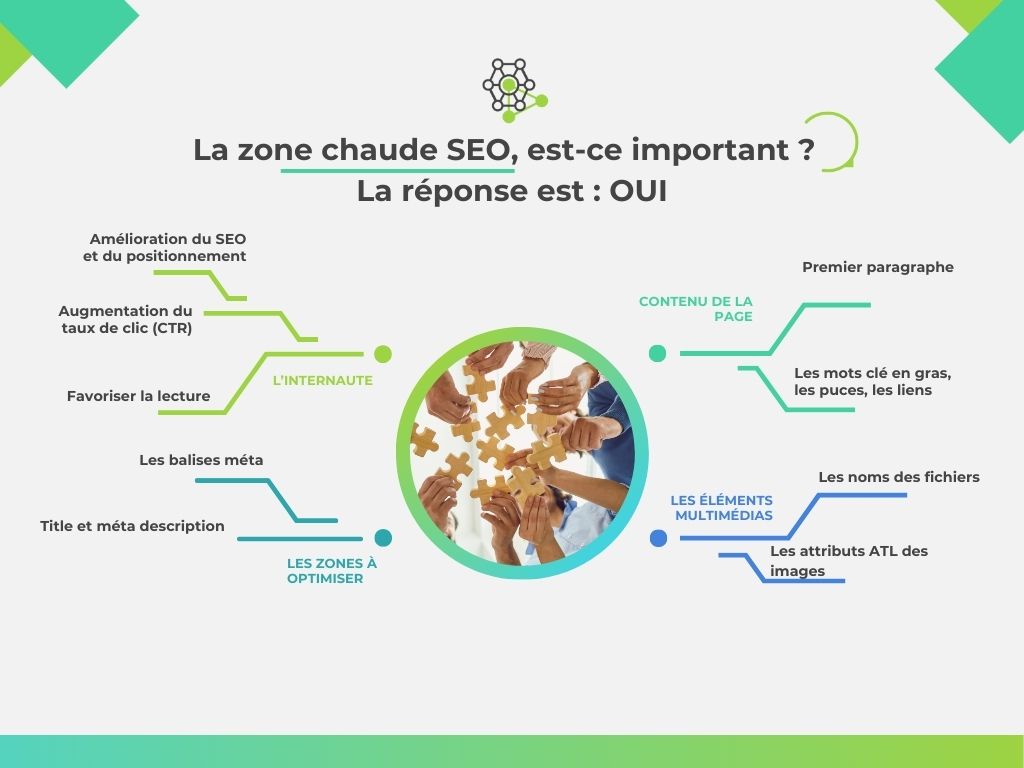 Référencer son site internet au Mans