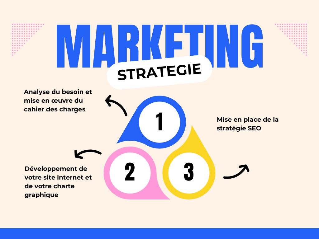 Optimisez votre présence en ligne avec Sarthewebconsulting