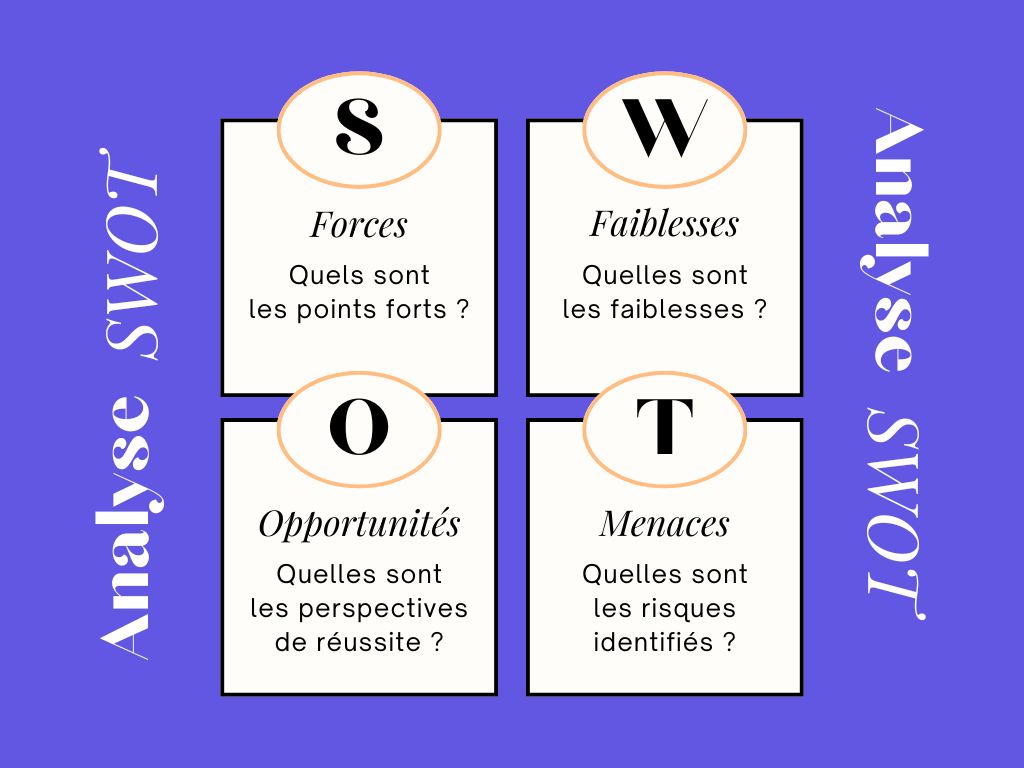 Maximiser votre présence en ligne : Stratégies digitales pour 2025